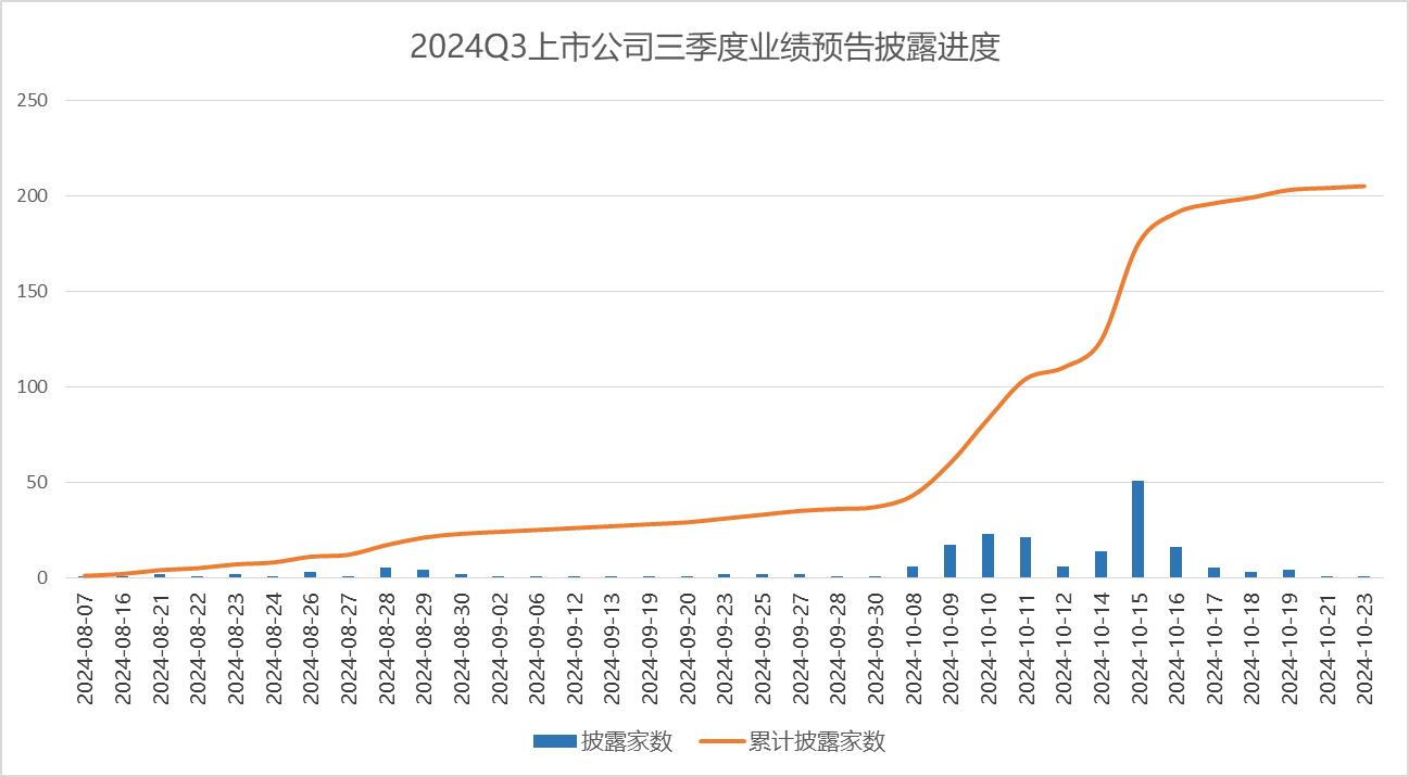 数据来源：Choice数据、华宝基金整理，放手2024.10.23。