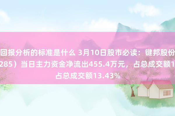 回报分析的标准是什么 3月10日股市必读：键邦股份（6032